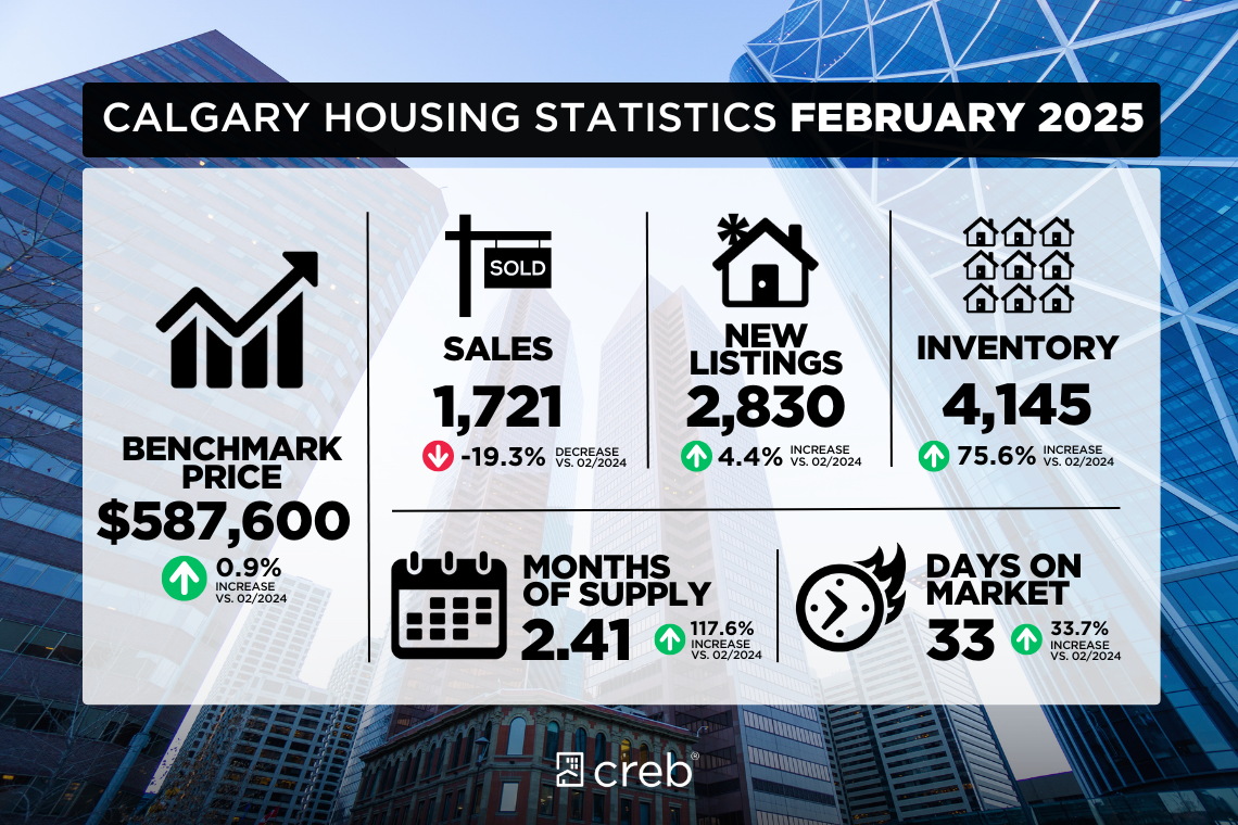 March Real Estate Market: What You Need to Know Right Now